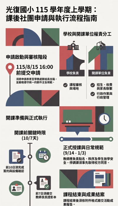申請流程