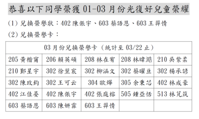 恭喜以下同學榮獲01-03月份光復好兒童榮耀